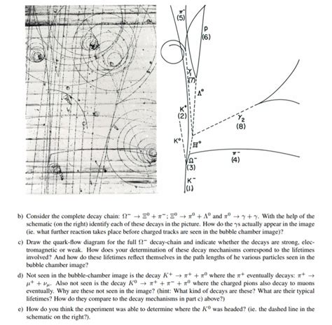 2 b) Consider the complete decay chain: Ω-→-o + π-. | Chegg.com