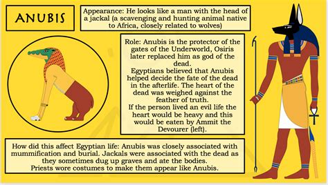 Ancient Egyptian Religion and Mythology | Teaching Resources