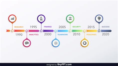 Timeline Ppt Templates Free Download