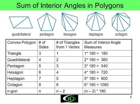 Image result for polygon interior angles #InteriorAngleOfAPolygon ...