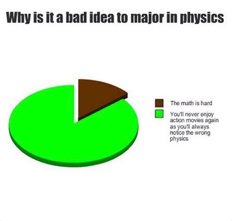 35 Physics Memes And Posts That “Have Potential” To Make You Laugh, As ...