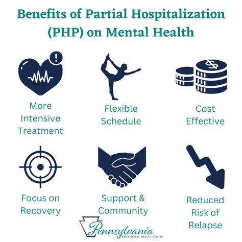 Mental Health Partial Hospitalization in Pennsylvania - Get Help Today!