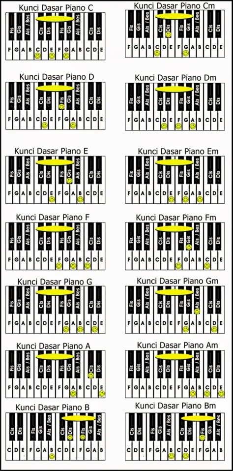 Kunci / Chord Piano Khusus P | Artikel Musik Indie