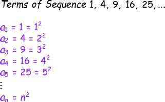 Convergent Sequence: Definition, Formula & Examples - Video & Lesson ...