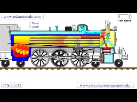 Animated Steam Locomotive dedicated to CSR 3463 Project. - YouTube