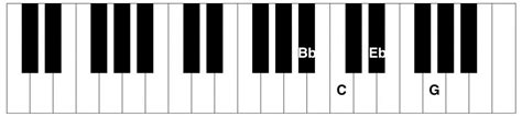 Cm7 Piano Chord - Piano Chord Charts.net