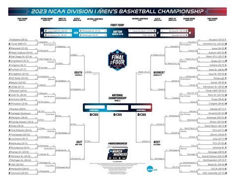 Latest bracket, schedule and scores for 2023 NCAA men's tournament ...