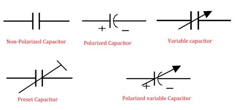 Types Of Capacitors And Their Symbols