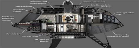 Lost In Space Jupiter 2 Schematics