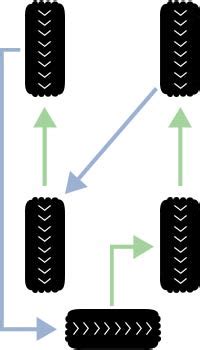 gmc sierra tire rotation pattern - tracey-leto