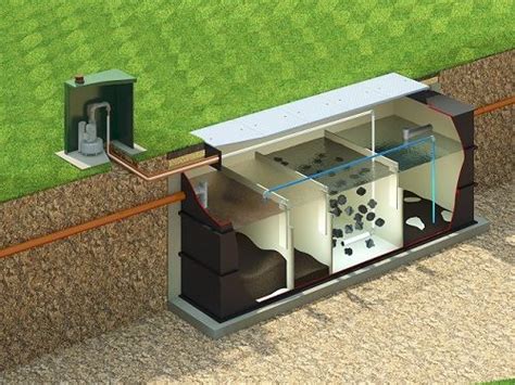 Uses of Small Sewage Treatment Plants