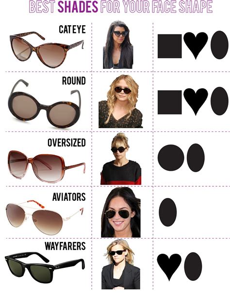 The Best Glasses For Your Face Shape