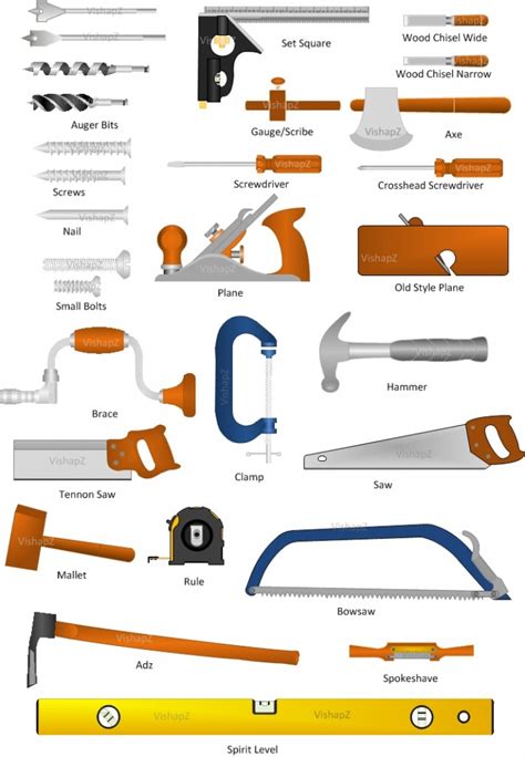 WoodPrix » List Of Must Have Hand Wood Working Tools