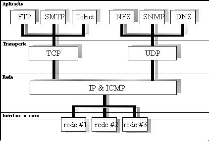 Protocolos de Rede | Blog de Hardware - Cursos Microcamp