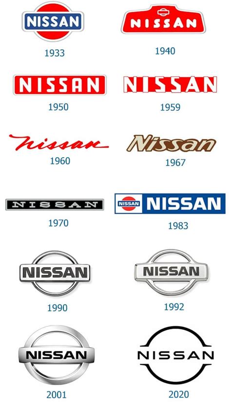 Nissan logo and the history of the company