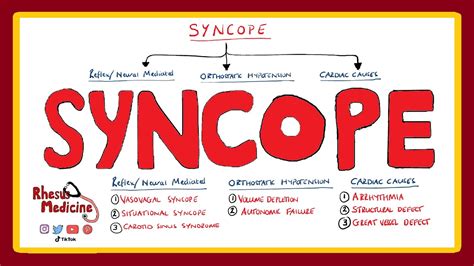 Syncope - What is Syncope? | Vasovagal | Syncope Classification (ESC ...