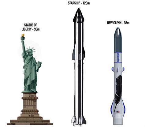 New Glenn vs Starship: Blue Origin and SpaceX Heavy Rockets Comparison ...