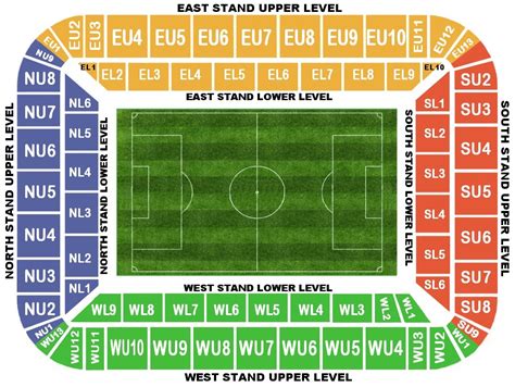 Swansea City FC | Liberty Stadium | Football League Ground Guide