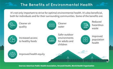 Environmental Factors that Affect Health