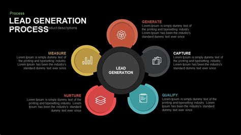 Lead Generation Templates