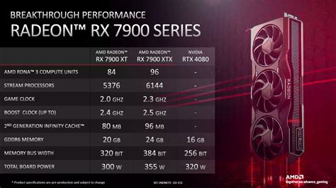 AMD finally compares Radeon RX 7900 XT and Radeon RX 7900 XTX with ...