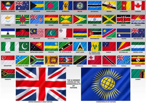 Flags of the Commonwealth of Nations | Country, Bangladesh, Ghana