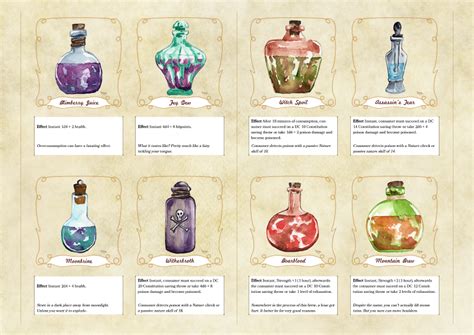 Magic Potions & Ingredients - Dungeon Masters Guild | Dungeon Masters Guild