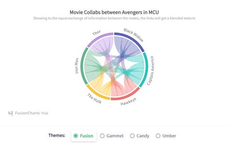 The Future of Data Visualization: Interactive Graphs and Charts