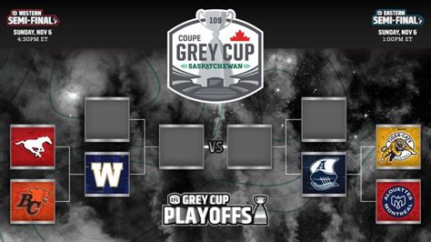 Canadian Football Playoffs | Volley Talk