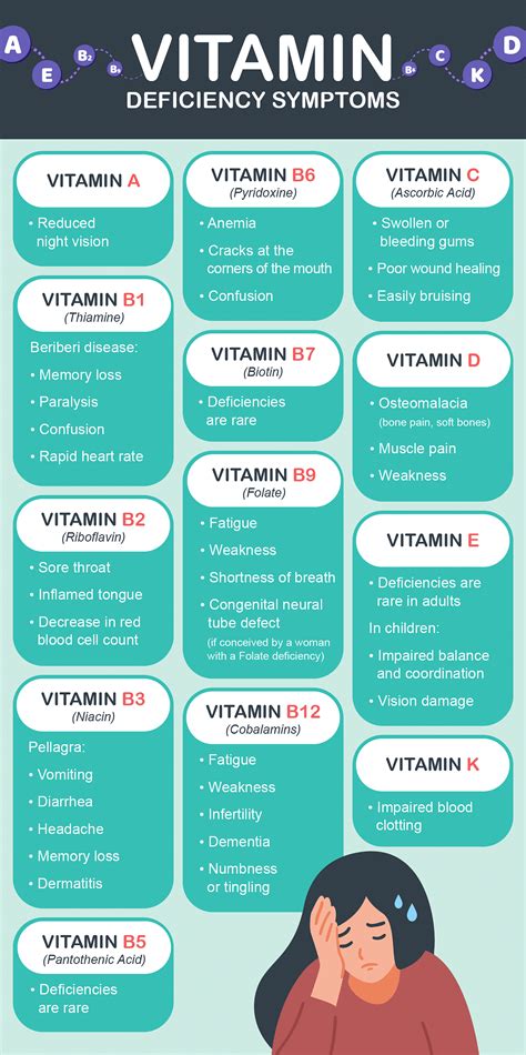 What are deficiency diseases? Name four deficiency diseases and the ...