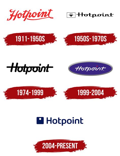 Hotpoint-Ariston Logo, symbol, meaning, history, PNG, brand