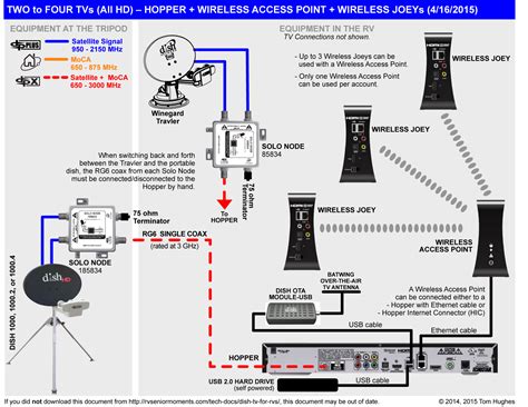 Dish Network Wiring Diagram 722