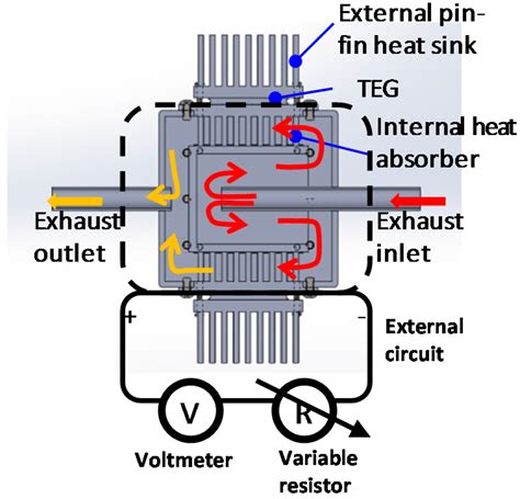 Inventions | Free Full-Text | Design, Manufacture and Performance Test ...