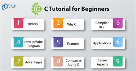 The Best C Tutorial for Beginners – Is It Worth Learning C for 2023 ...