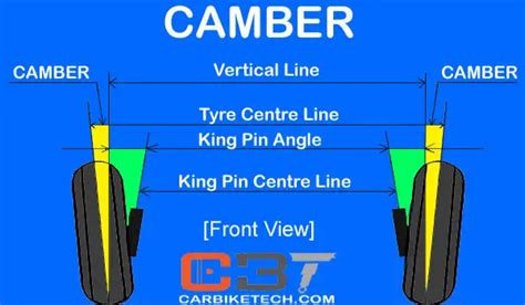 What Is Camber Angle In Car Suspension? - CarBikeTech