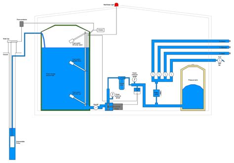 20 Lovely Diagram Of House Plan