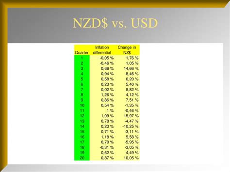 Relationships Between Inflation, Interest Rates, and Exchange Rates ...