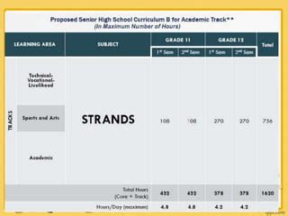 makabayan curriculum | PPT