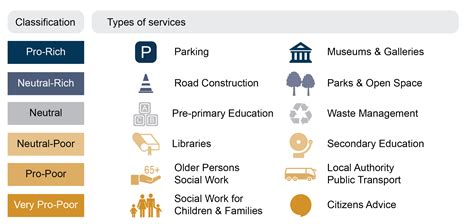 Pro-Poor or Pro-Rich? The social impact of local government budgets ...