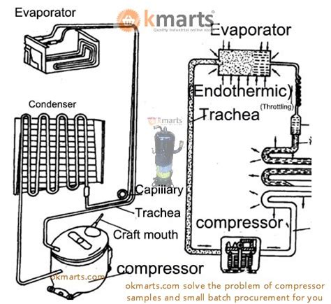 Refrigerator compressor working principle, wiring diagram, structure