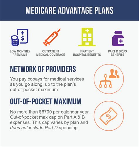 Medicare Advantage – Medicare 863