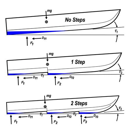 plan de ventas para donar Preferencia boat hull design calculations ...