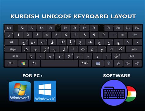 Kurdish UNICODE Keyboard Layout for PC by farhadGuli on DeviantArt