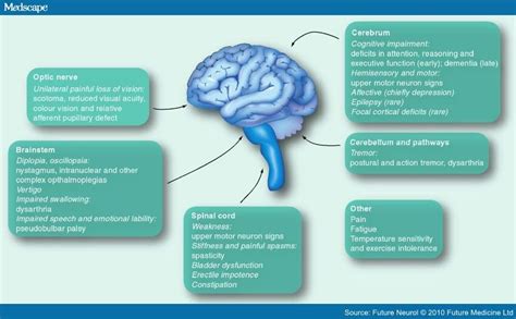 Alemtuzumab Mechanism Of Action