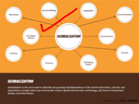 SOLUTION: Globalization Concept Map - Studypool