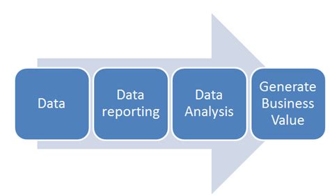 How Much Does it Cost to Outsource Data Reporting & Analysis? - The New ...