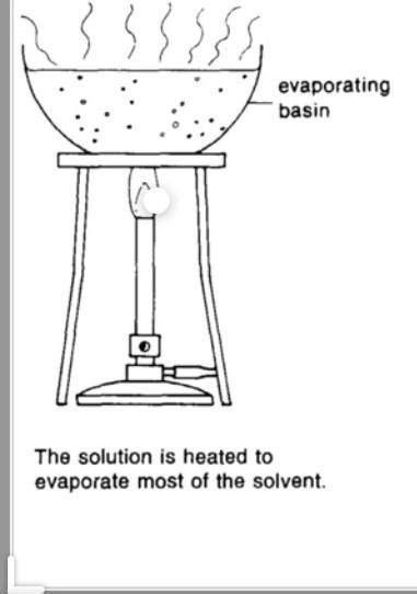 plz draw a well labelled diagram of evaporation - Brainly.in