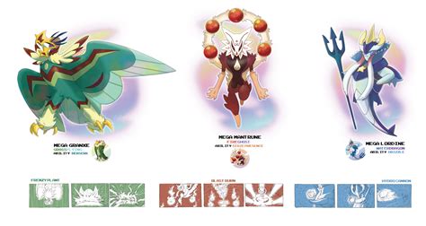 Starters Mega Evolutions by EstevaoPB on DeviantArt