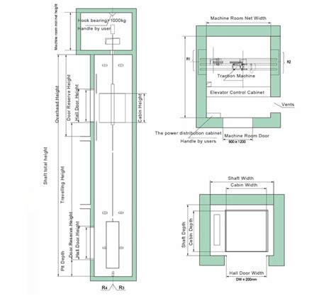 Reliance Engineering Services » Dumbwaiters Elevator