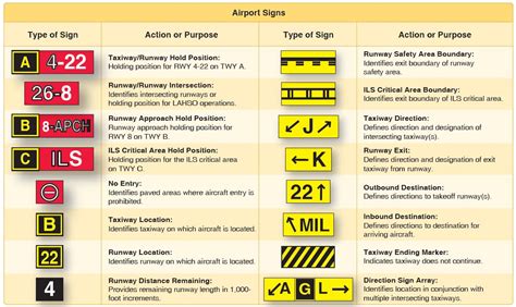 Airport location signs - batmanalliance